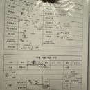 [책 후기] 부동산 경매 처음공부 / 경린이 입문서로 추천
