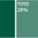 땅끝오토캠핑장야영장화장실 이미지