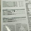 에소코핏 잠실역점