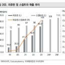 씨에스리서치