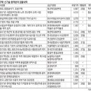현대서비스용역주 이미지