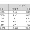 (주)에이치비테크놀러지 이미지