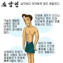 이제마의 사상체질 감별법/사상체질 자가진단 / 사상체질 테스트 / 사상체질별 특징 이미지