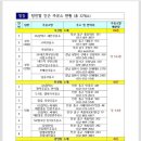 보배산주유소 이미지