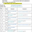 수업 내용과 과제 올립니다! (TOP 1 CLASS) 1/8-2/2 이미지