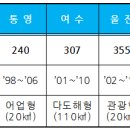 해군목장 이미지