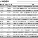 효성푸드(주) - 하남시 | 효성푸드(주)