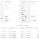 (주)이노바이오써지 이미지