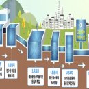 서울특별시 아리수본부 이미지
