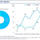 성담산업 이미지
