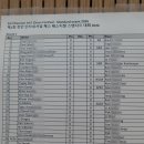 에클레시아 | 제1회 천안 국제 청소년 체스 페스티벌, 에클레시아 체스대회 2026년 4월