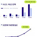 케이스튜