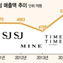 마인현대백화점