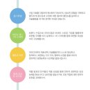 크리아트창의미술학원 이미지