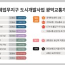 지구부동산중개 이미지