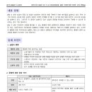 문화실업