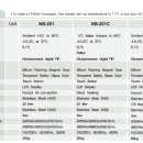(주)엔바이오텍 이미지