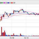 [테마포커스]전자결제주 테마 - 다날, KG모빌리언스, KG이니시스, 한국사이버결제 이미지