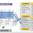 비즈텍스 이미지
