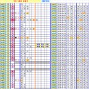 로또 880회차, 완자 5중복 참고용 이미지