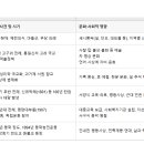연극 추기경 김수환 | 대한민국 종교의 역사 (시간순 정리)