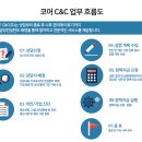 대한씨앤씨 이미지