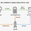 전기차충전소_일도이동공영주차장 이미지