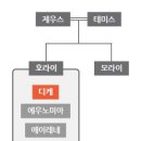 디케