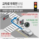 교차로 이미지