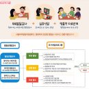 아동주말학습PG 이미지