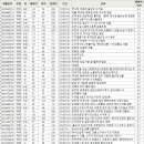 수진빌딩 이미지