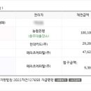 문덕교 인근 이미지