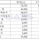 이천 아미1지구 도시개발사업