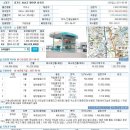 51주유소 이미지