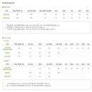 [덕계]아동한자지도사 | 한자급수시험 한국어문회 대한검정회 비교 (ft. 초2 6급 미취학아동 8급 취득 후기 )