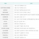 제424회차 로또1등 2등 당첨번호 및 당첨지역 이미지
