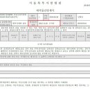 부동산 경매와 말소 기준권리 이미지