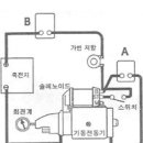 2016년 2회 자동차 정비기능사 2회 문제 이미지