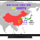 디스플레이(TV/패널) 중심이 '일본→한국→중국'으로 이동하고 있다 이미지