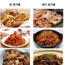 돼지;닭 Daum카페