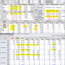 2020년 2월 18(화) : 우려와 기대2, 수급 동행과 공방 사이 이미지