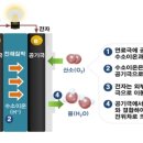 코오롱인더스트리(주)구미공장 이미지