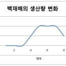 (주)다해통상