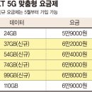 월 5천원 더 내면 데이터 30GB 늘어난다... SKT 5G 중간요금제 5월 출시 이미지