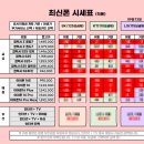 단통법 폐지 언제부터 시행일 확인 안성휴대폰성지 이미지