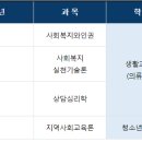 [수업] 2024학년도 1학기 출석수업 교과목별 시간표 안내(4.20.~4.21.) 이미지