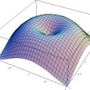 스마일안과의원 이미지