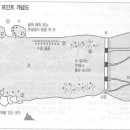 강붕어낚시의 포인트 이미지