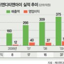 케이엔디티앤아이 파이낸셜뉴스