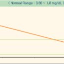 수원 스카이 동물메디컬센터 이미지
